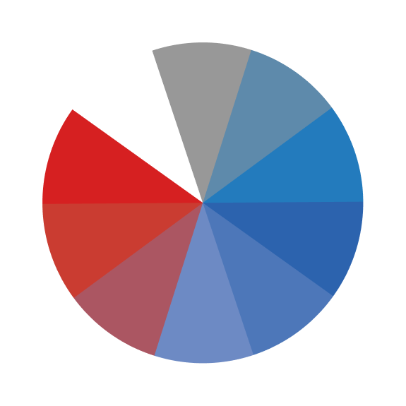 design tokens color wheel